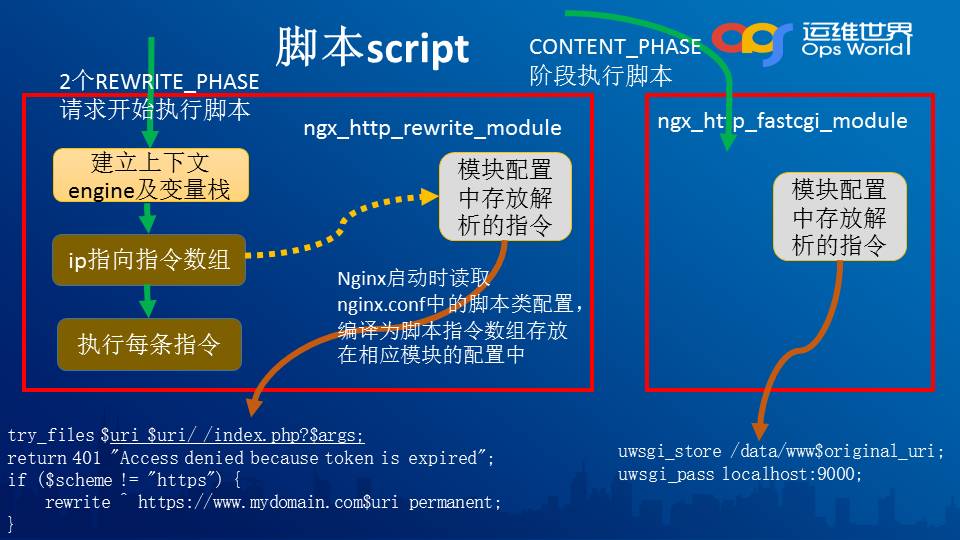如何選擇合適的http代理協議？如何保證http代理服務器的可靠性和隱私性？