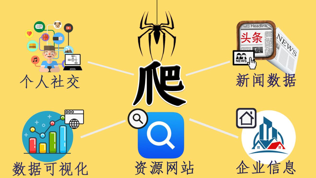 ip代理的工作方式是什么？使用ip代理有什么好處？
