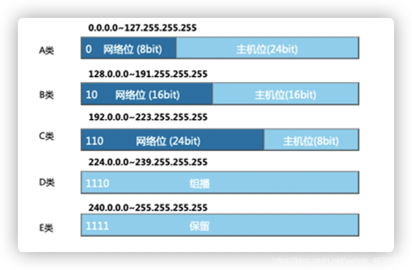 如何在安全的前提下使用http代理ip？