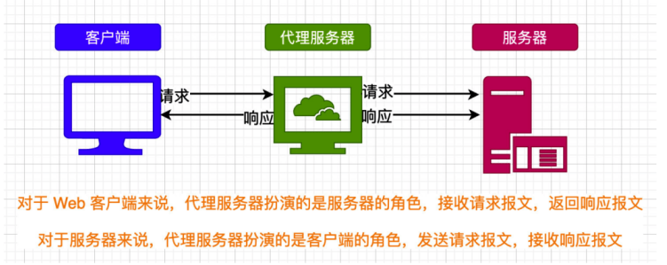 在線代理ip的實用性有哪些？
