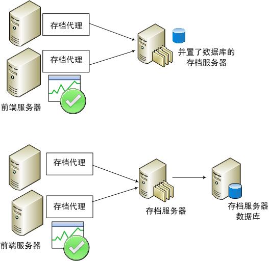 代理服務器的定義、工作原理以及應用是什么？